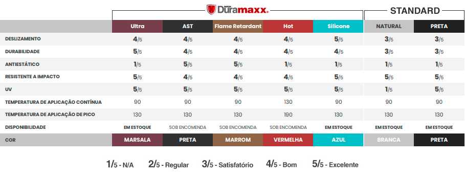 Características Duramaxx